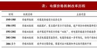2017年中国火电行业煤电联动政策出台背景及内容变动分析