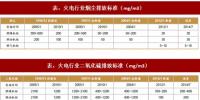 2017年我国电力领域行业相关政策标准、传统脱硫脱硝改造情况及预测分析