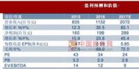 多品牌协同共振 歌力思成为具成长潜力的时尚集团