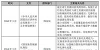 2017年我国垃圾焚烧发电行业监管部门与相关法律政策