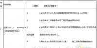 招标 | 龙源大丰(H7)200MW海上风电项目工程勘察设计招标公告