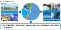深度报告丨煤电去产能微调电源结构 高煤价下拉煤电发电份额