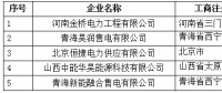 青海公示5家业务范围变更的售电公司