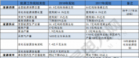 建议收藏｜一表读懂2018年的能源工作指导意见！