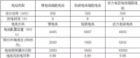 电池储能电站的成本与效益计算对比