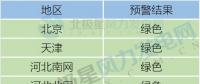 2018年各省陆上风电开发指南