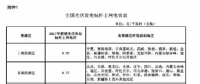 全国光伏与陆上风力发电标杆上网电价表