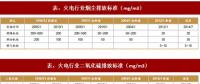 2017年我国电力领域行业相关政策标准、传统脱硫脱硝改造情况及预测分析