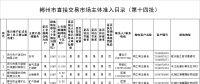 湖南郴州直接交易8家市场主体准入目录(第十四批)