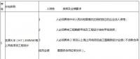 招标 | 龙源大丰（H7）200MW海上风电项目工程勘察设计招标公告