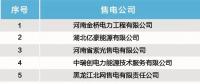 17家！北京电力交易中心发布售电公司注册公示公告