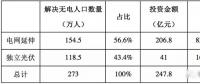 光伏产业的六项社会意义