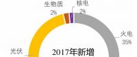 盘点2017年年光伏产业概况