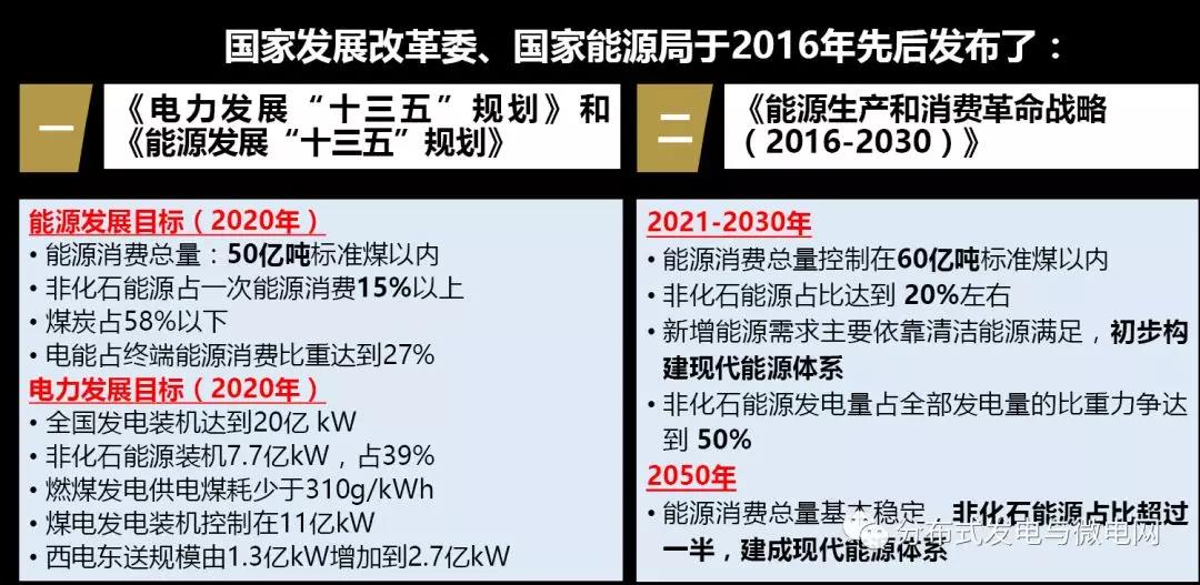 周孝信：能源转型中我国新一代电力系统的发展前景