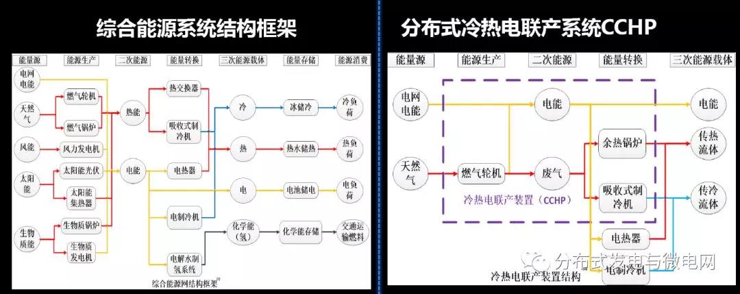 周孝信：能源转型中我国新一代电力系统的发展前景