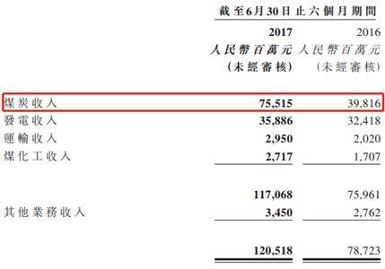 火电整合了，神华国电重组下一步待如何?