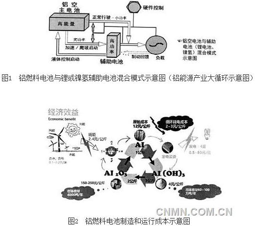 运行成本较低，与燃油汽车的相当