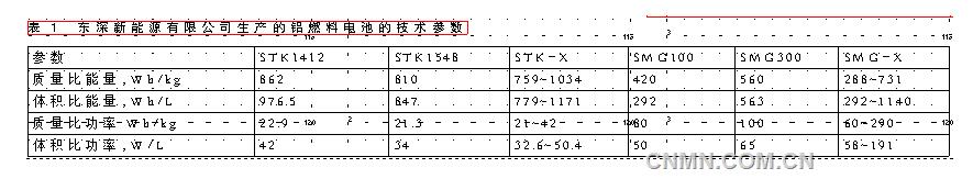 铝燃料电池技术参数
