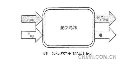 燃料电池