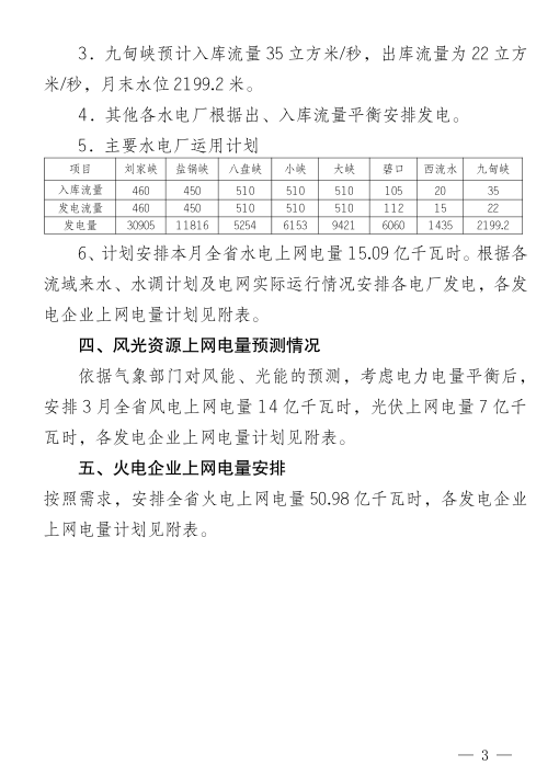  2018年3月甘肃电网电量交易计划：外送17.964亿千瓦时