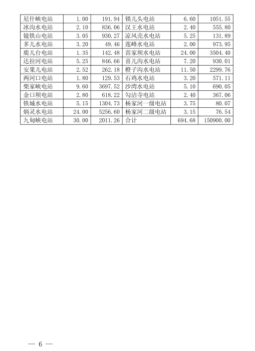  2018年3月甘肃电网电量交易计划：外送17.964亿千瓦时