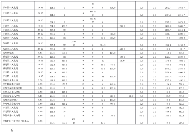  2018年3月甘肃电网电量交易计划：外送17.964亿千瓦时