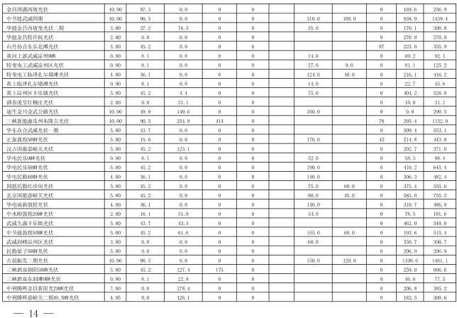  2018年3月甘肃电网电量交易计划：外送17.964亿千瓦时