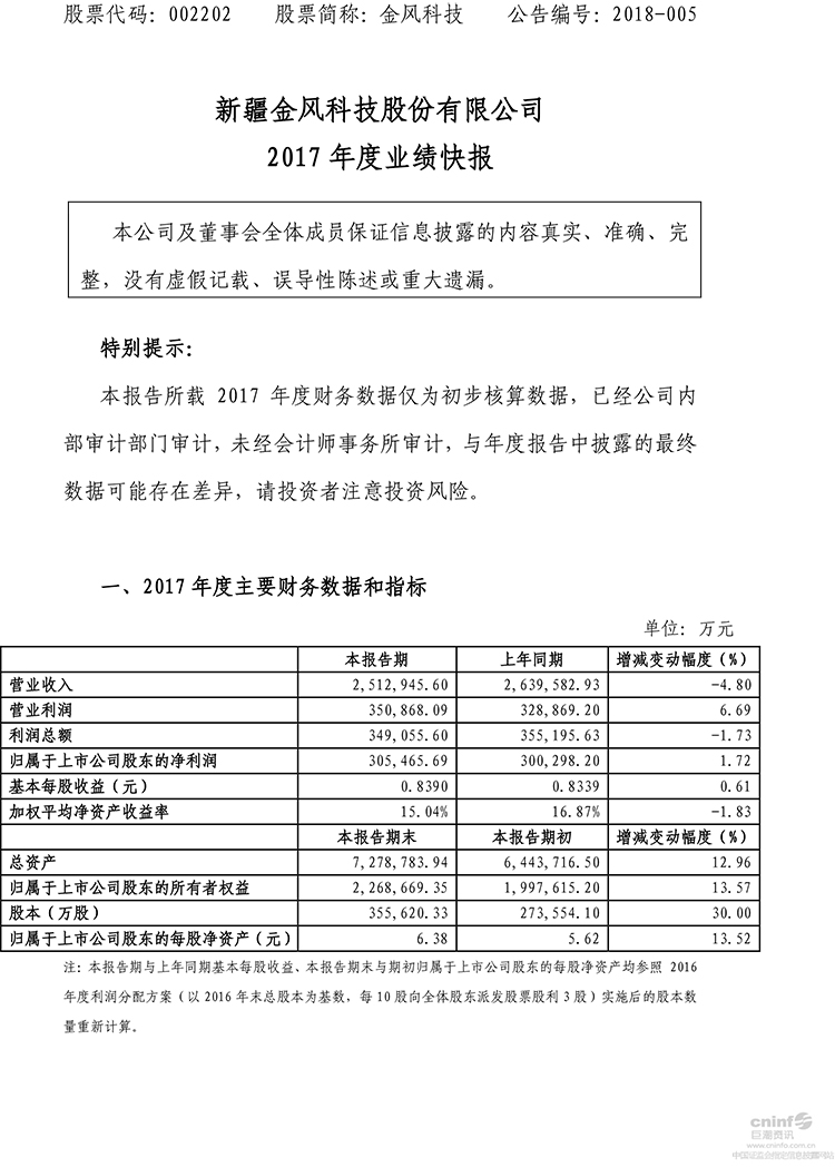 快讯 