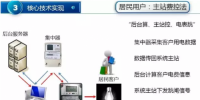 當微型斷路器遇上智能電表