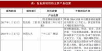 2017年我国光纤光缆行业监管体制、法律法规及产业政策