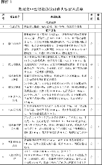 关于光伏发电领跑基地综合技术监测平台建设有关要求的<font color=