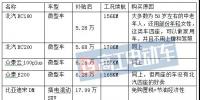 三四线城市的商机:新能源汽车要如何卖?卖给谁?