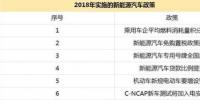 新能源汽车补贴退坡 背后暗藏哪些玄机?