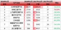 补贴新政下 新能源汽车还需要“抢装”吗?