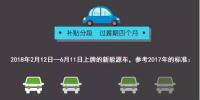 2018新能源汽车补贴最全解析