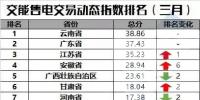 假期抵挡不了电力交易的热情 各地交易逐渐升温