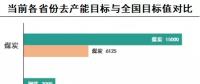 清单｜2018年各省煤电行业等去产能目标任务