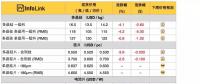 硅料、硅片续跌 630旺季何时降临？