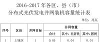 浙江杭州2016-2017年分布式光伏成绩单：累计装机475.19MW 户用占比27%