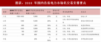 2018年中国电力行业售电领域改革政策及交易要点分析