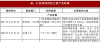 2017年我国光纤光缆行业监管体制、法律法规及产业政策