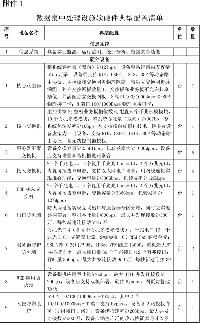 关于光伏发电领跑基地综合技术监测平台建设有关要求的通知