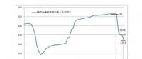 多晶硅价格“断崖式”下跌 企业生产维稳运行