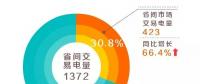 国家电网公司经营区域1~2月省间市场交易电量大幅增长