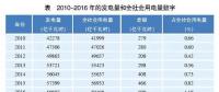 深度分析丨新时代下的电力需求预测
