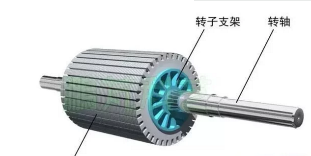 发电机专题-双馈风力发电机的结构