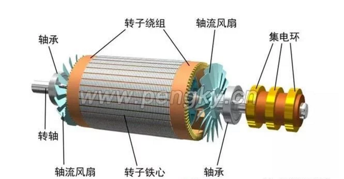 发电机专题-双馈风力发电机的结构