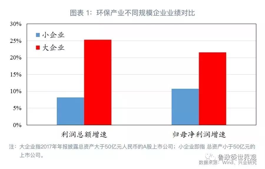 GPI指数跟踪：我国环保产业的分化与并购态势