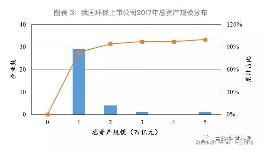 GPI指数跟踪：我国环保产业的分化与并购态势