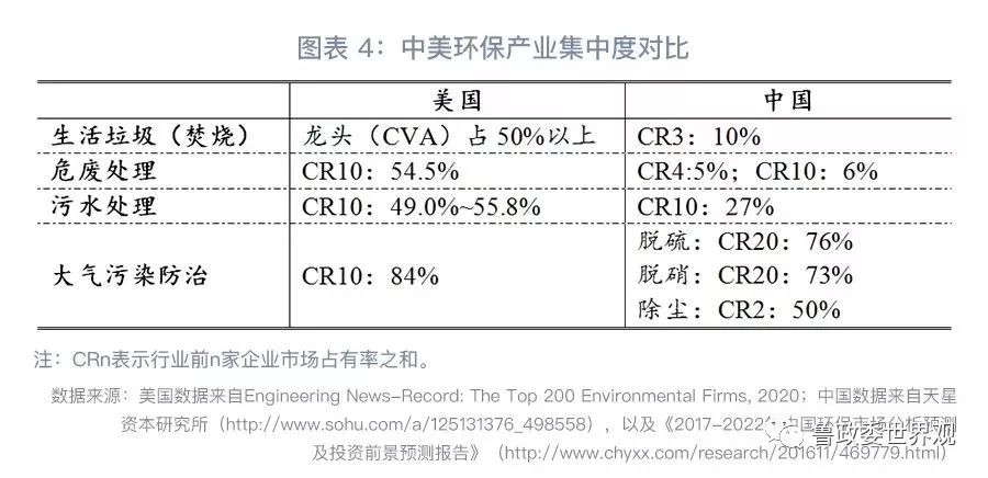 GPI指数跟踪：我国环保产业的分化与并购态势